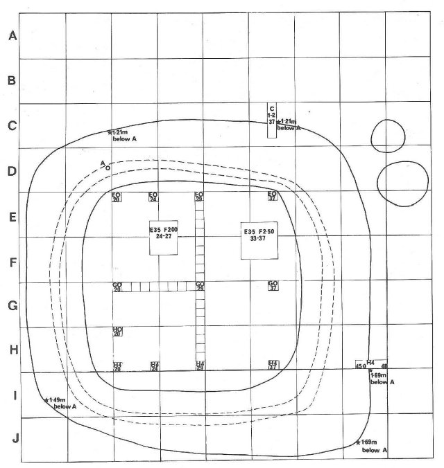 Grid plan in metre squares, approximately north-south direction<br> 
originating twenty metres north of the north wall (bank) of the fort, used for controlling the excavation